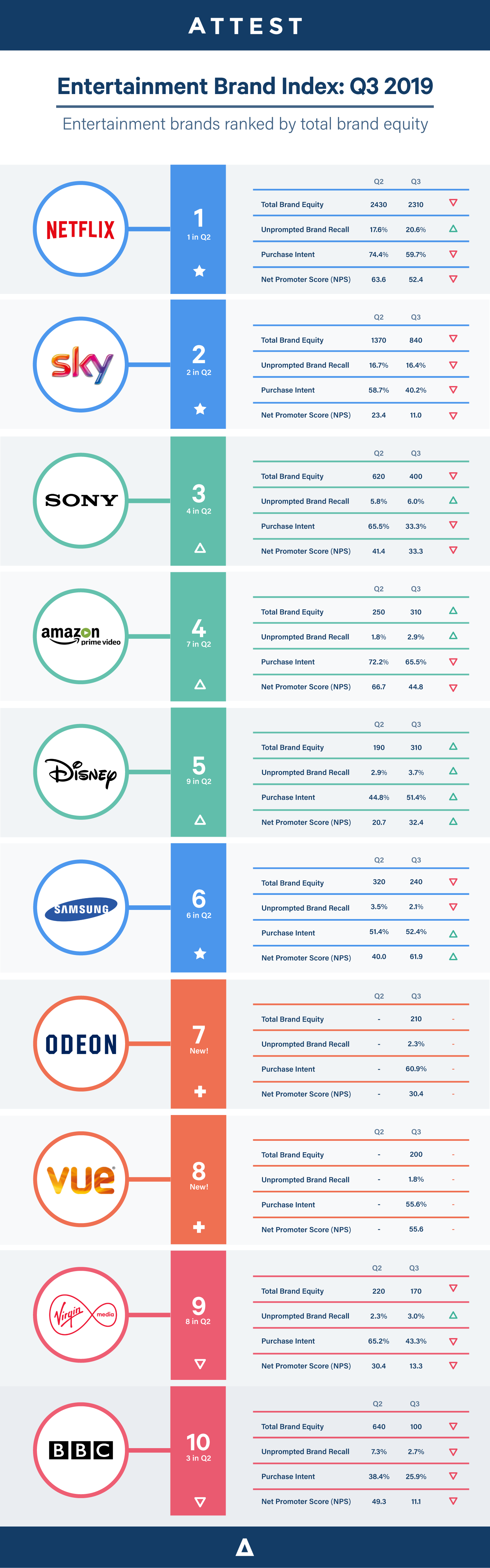 Entertainment Brand Index