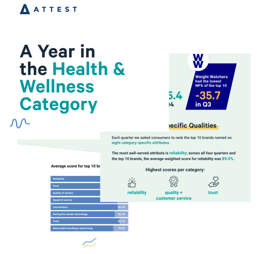 A Year in the Health & Wellness Category - Infographic