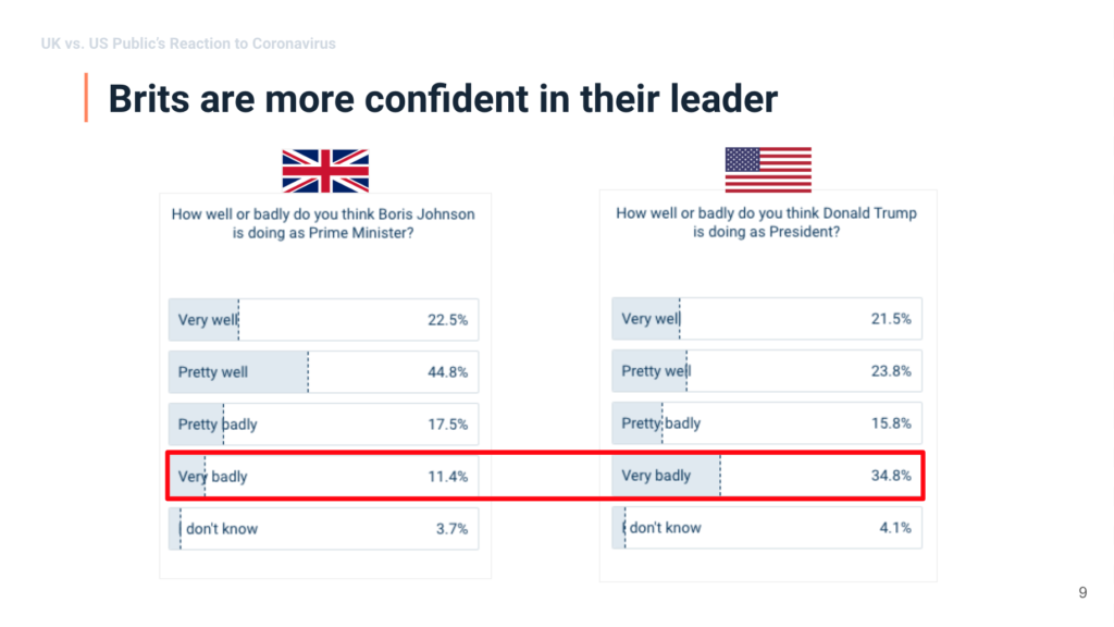 UK vs. US: How Consumers are Responding to COVID-19