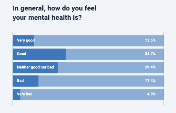 UK mental health statistics 2020 