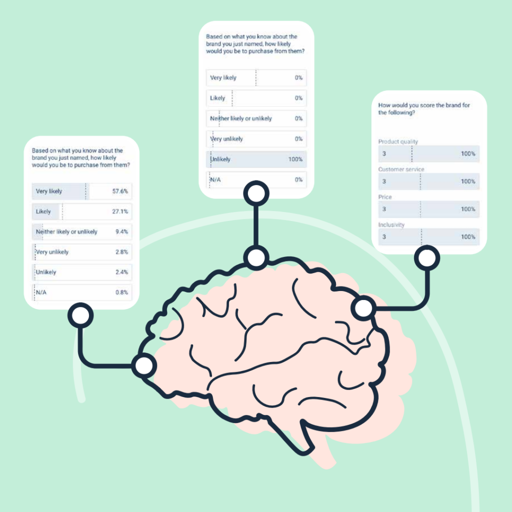 How to measure brand recognition