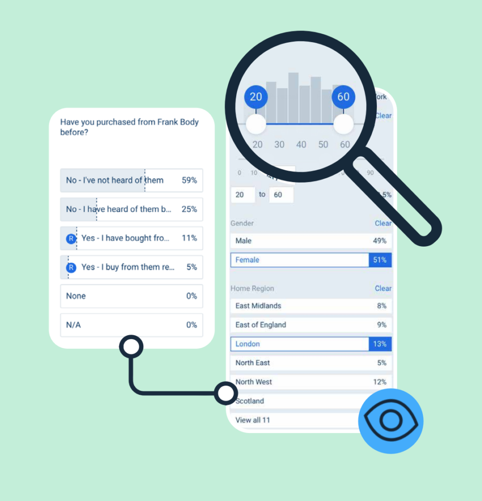 How to measure brand recognition