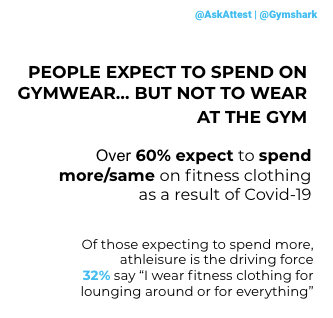 Gymshark case study Attest consumer research