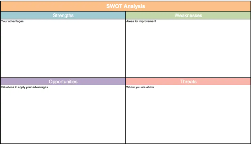 market opportunity analysis - swot analysis