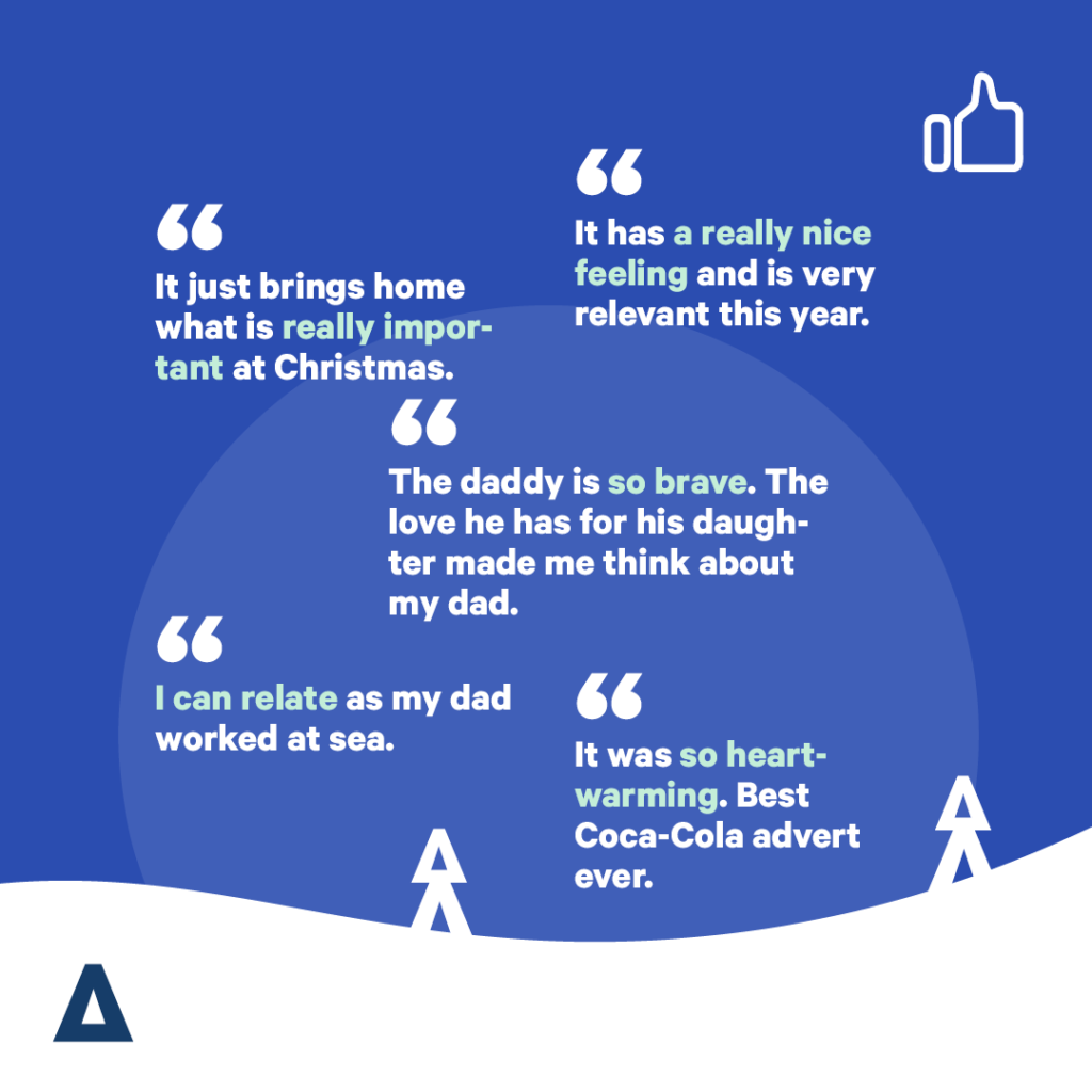 Coke Christmas ad 2020 positive sentiment