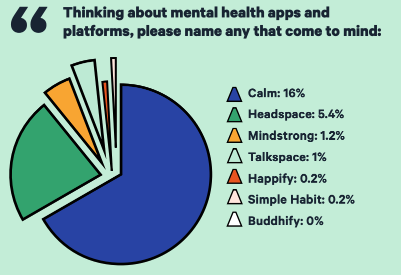 mental wellbeing apps
