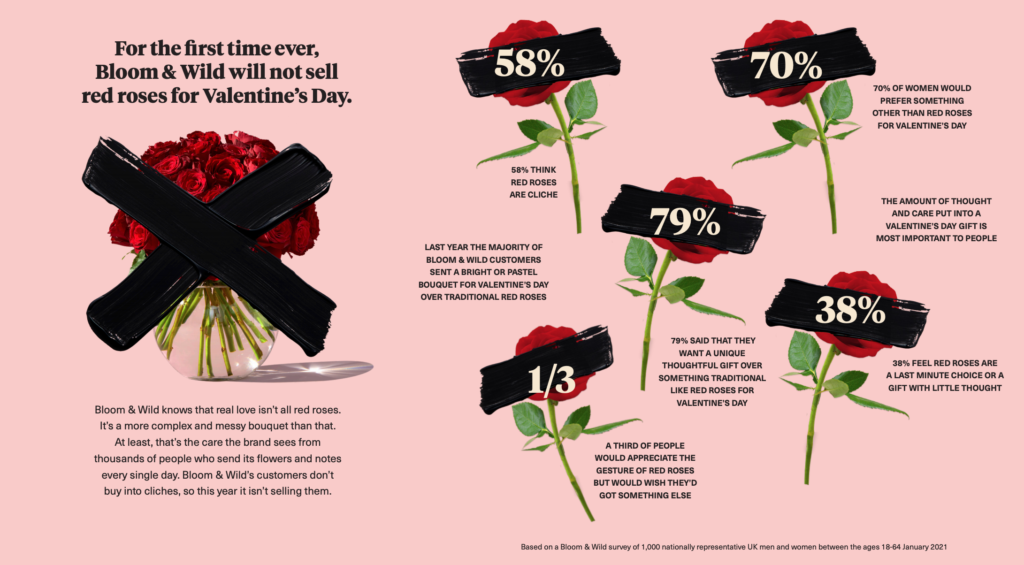 No red roses Valentine's Day campaign