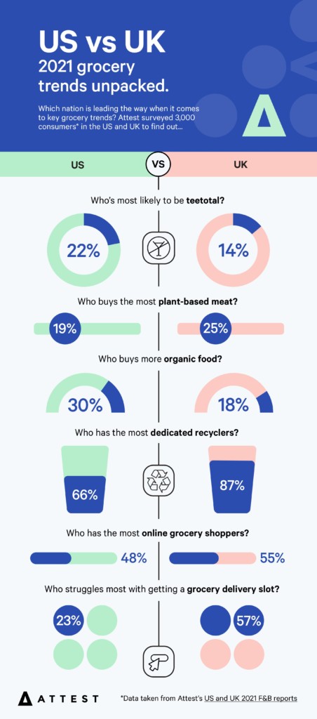 grocery trends 2021 infographic