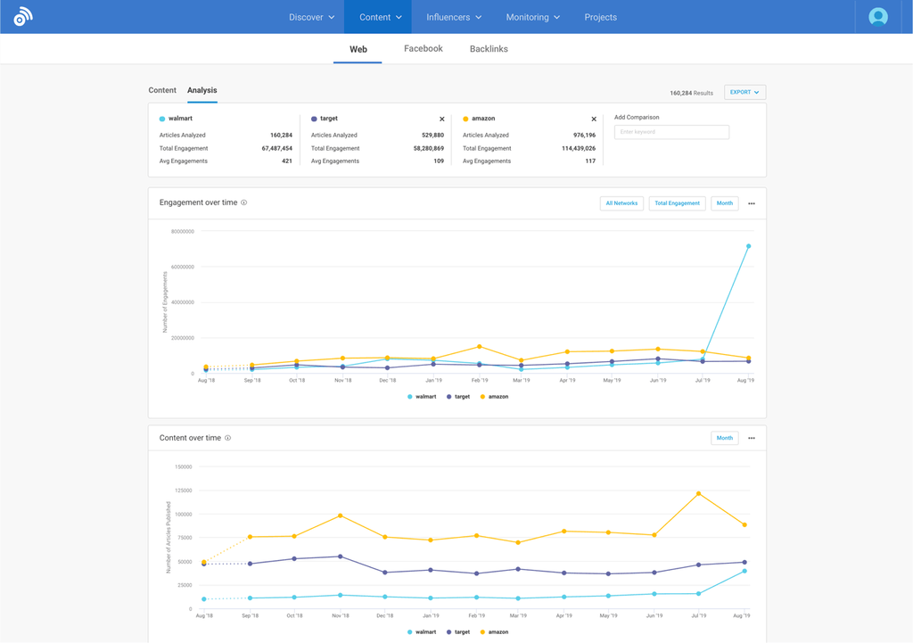 buzzsumo market analysis