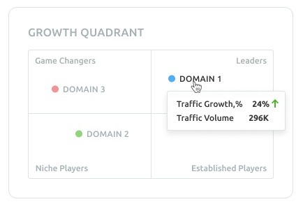 semrush market research