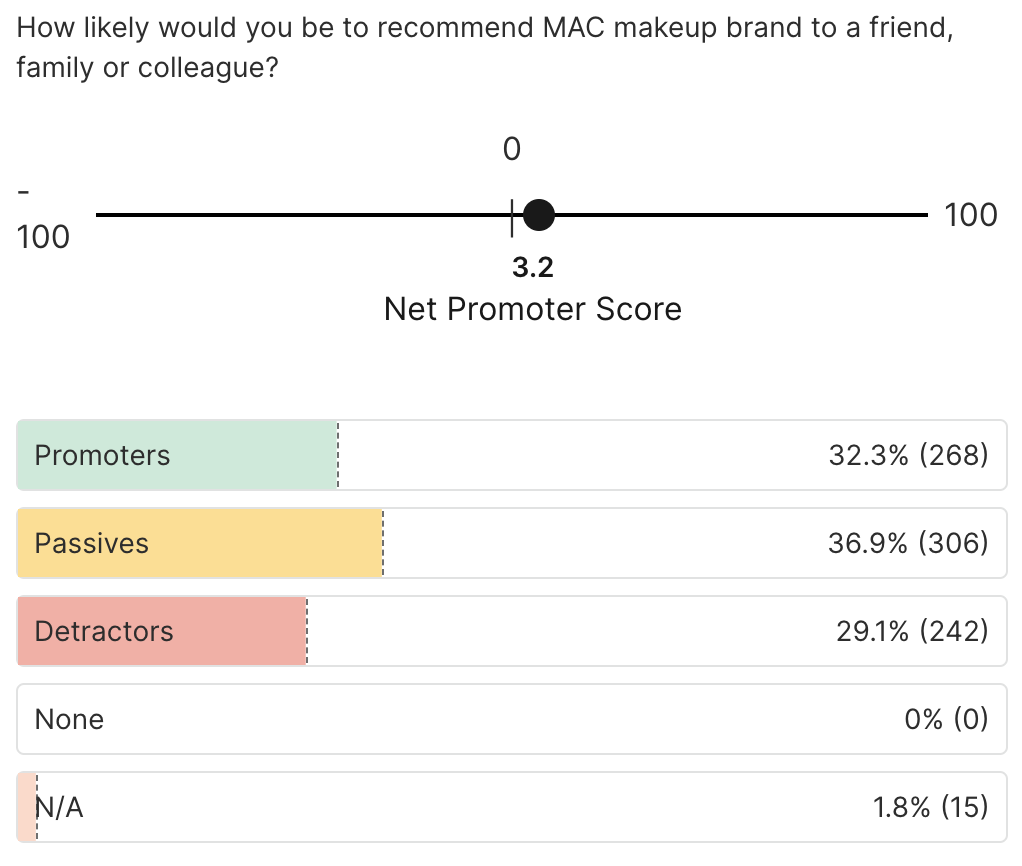 Example of Net Promoter Score (NPS) question in an Attest survey