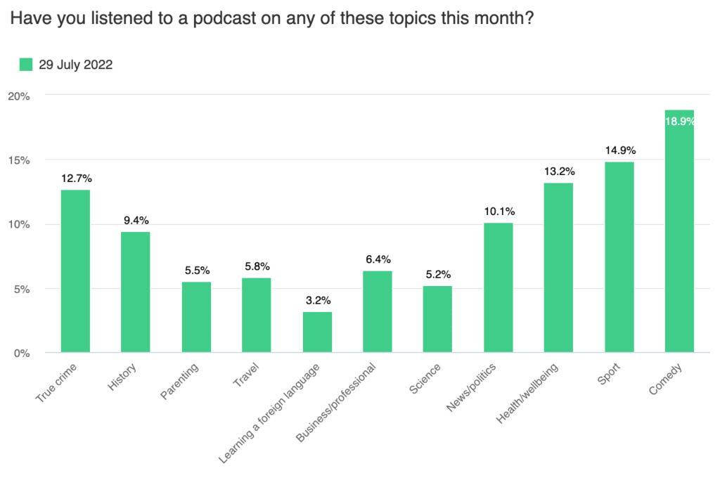 q3 podcast trends