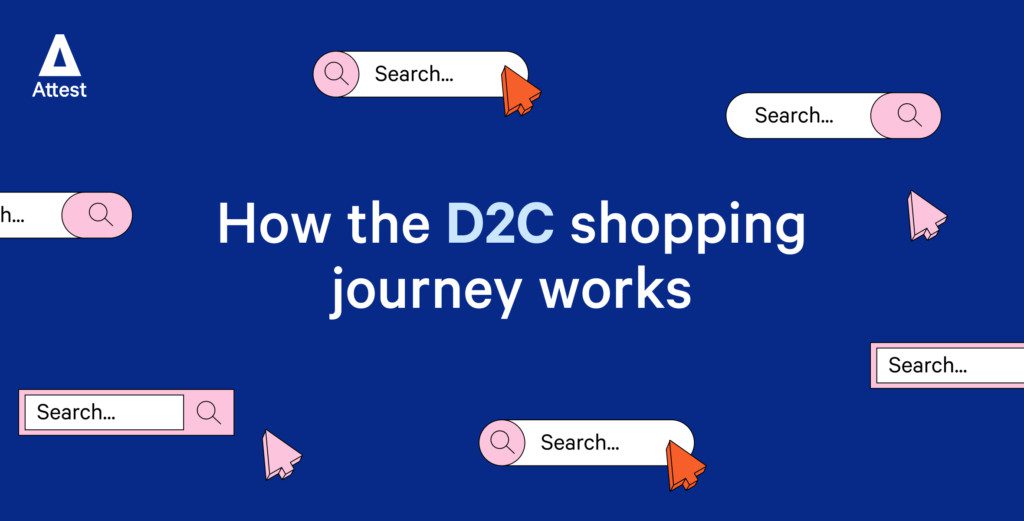 How the D2C shopping journey works