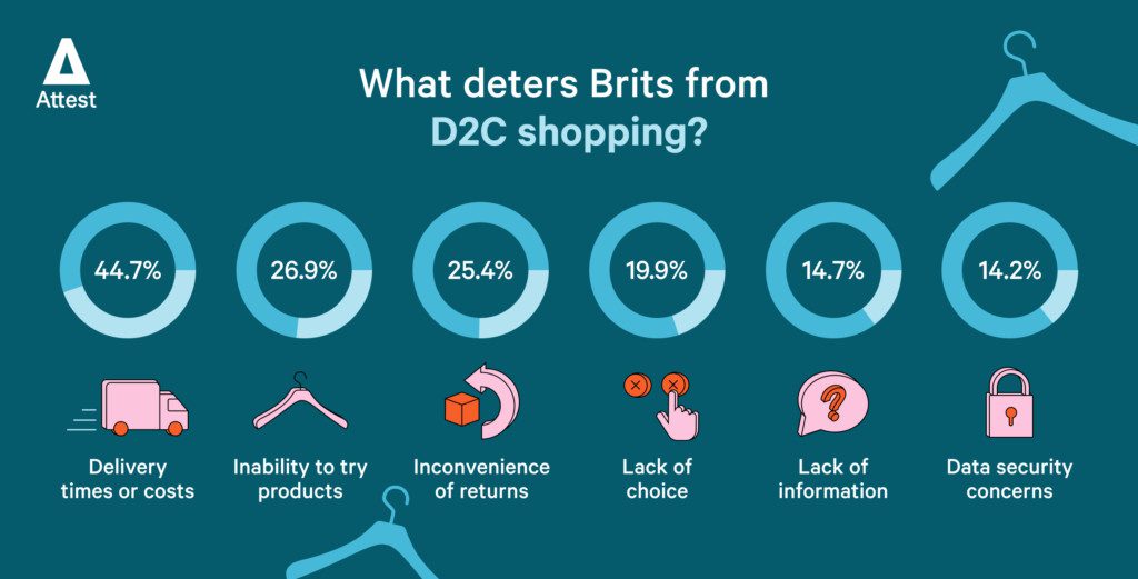 What deters Brits from D2C shopping?
