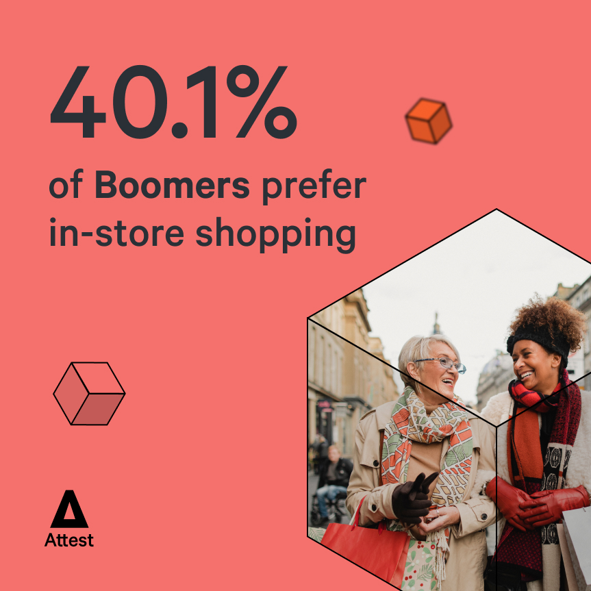 40.1% of Boomers prefer in-store shopping 