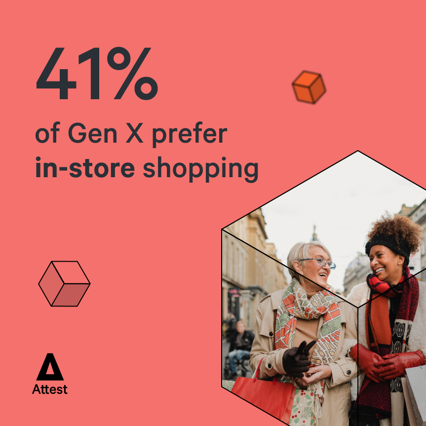 41% of Gen X prefer in-store shopping 