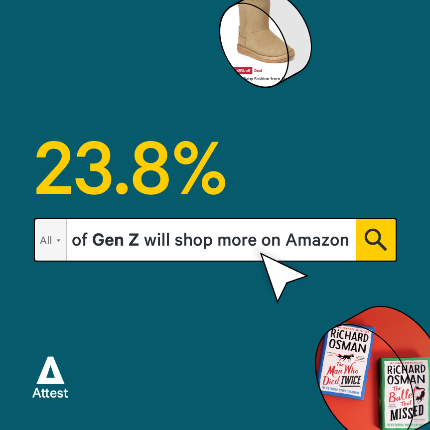 23.8% of Gen Z will shop more on Amazon