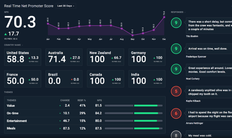 AskNicely, Qualtrics alternative