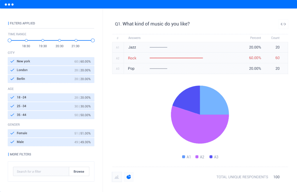 Pollfish market research tool