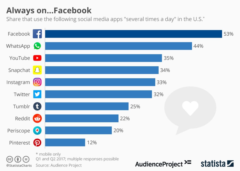 Statista market research tool