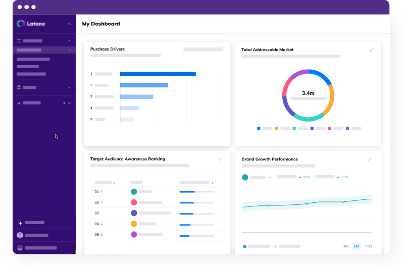 Latana market research tool