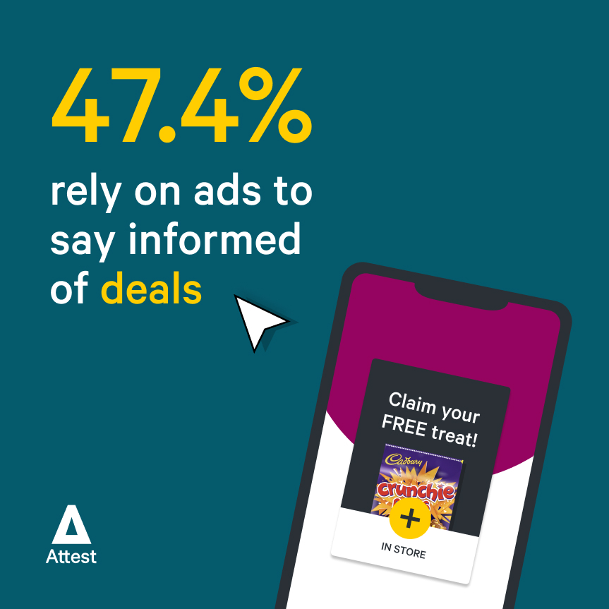 47.4% rely on ads to stay informed of deals