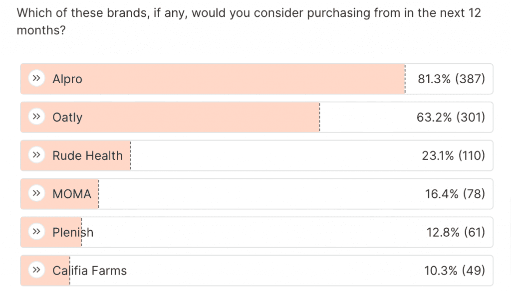 branding research questions