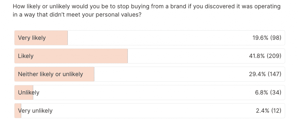 Attest consumer insight survey sample