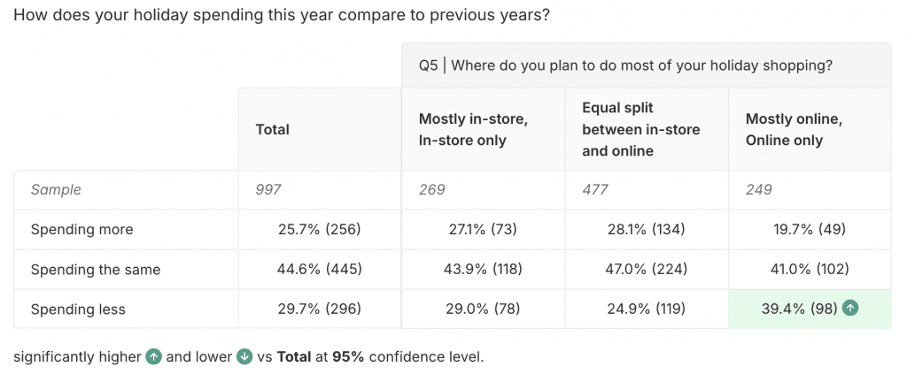 US Christmas shopper trends