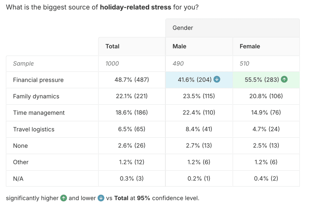US Christmas shopper trends