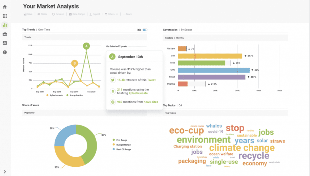 Brandwatch ai market research tool 