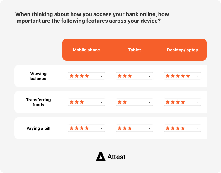 Infographic of a compound matrix survey rating scale 