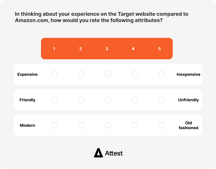 infographic of a semantic differential survey rating scale 