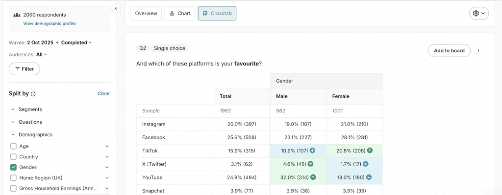 Screenshot of crosstabs on the Attest platform 