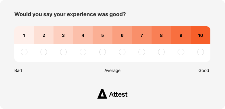 Examples of a 10-point Likert scales