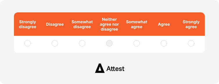 Examples of a seven-point Likert scales