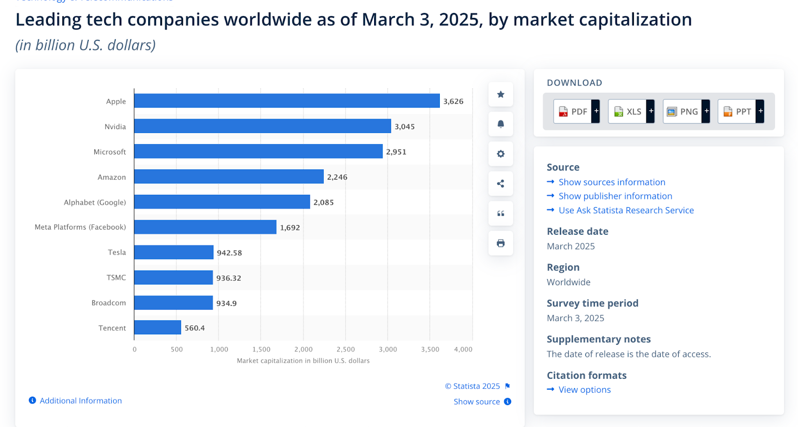 screenshot of the statista market research tool