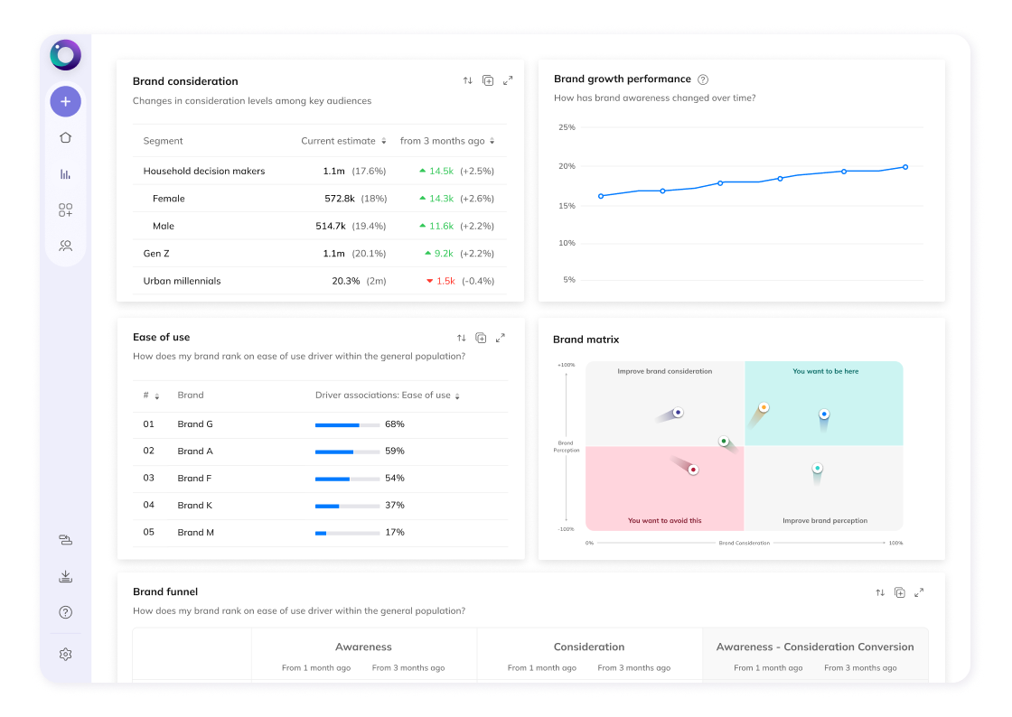 Latana brand tracking platform