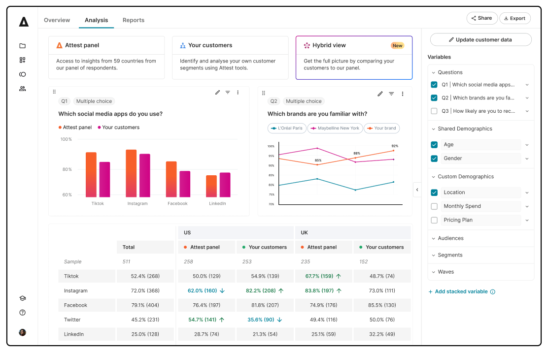 Attest brand tracking software 