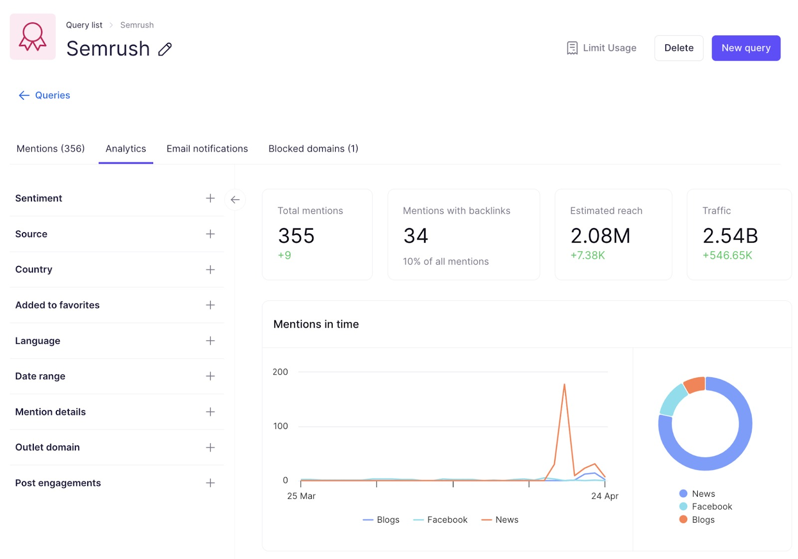 SEMrush brand monitoring tool