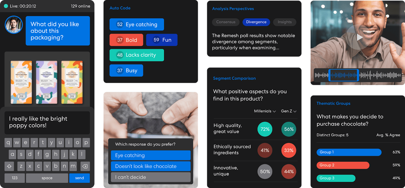 Remesh market research tool