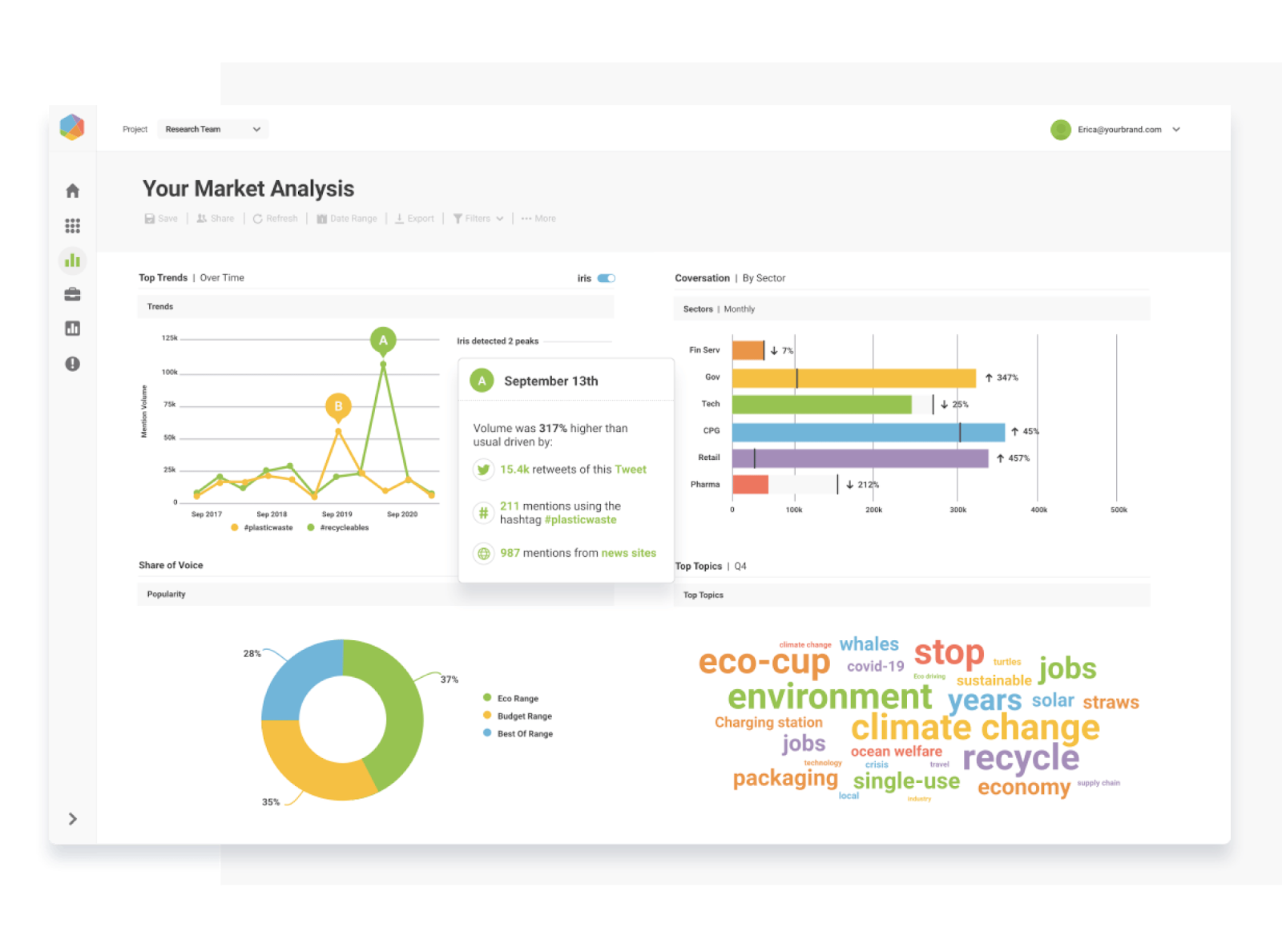 Brandwatch brand tracking software