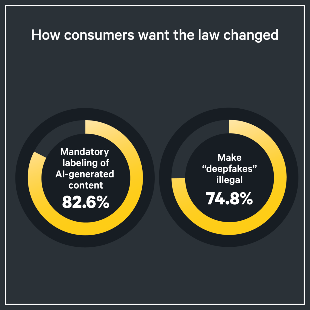 How consumers want the law changed