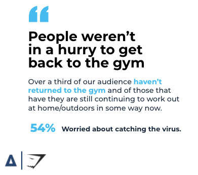 Gymshark case study covid-19