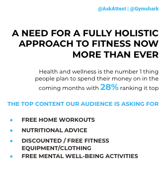 Gymshark case study Attest data