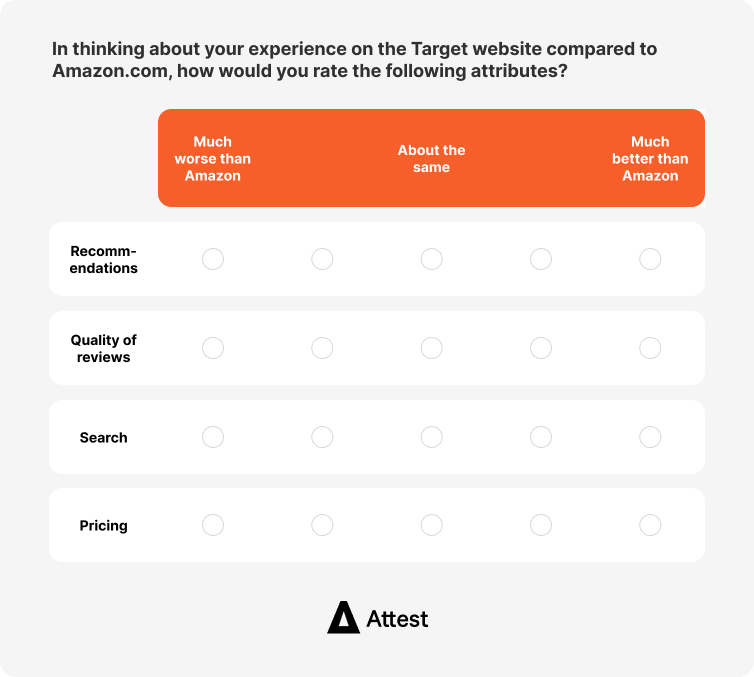 Infographic of a comparative intensity survey rating scale