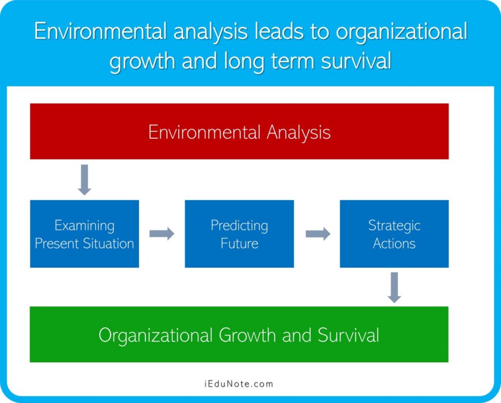 market opportunity analysis - environmental analysis example