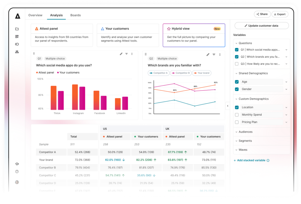 How to gather consumer insights with surveys