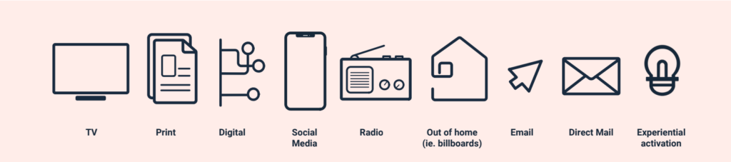 marketing channels