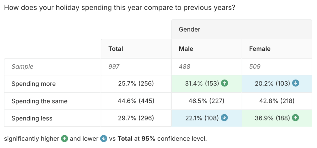 US Christmas shopper trends